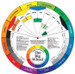 Color Wheel 3455 Color Mixing Guide